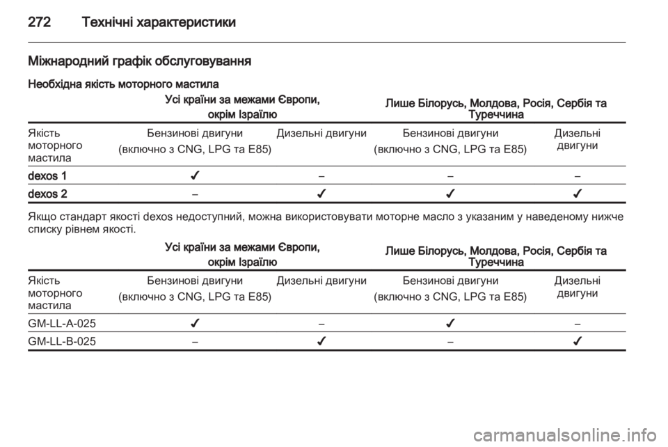 OPEL INSIGNIA 2013.5 Посібник з експлуатації (in Ukrainian) OPEL INSIGNIA 2013.5 Посібник з експлуатації (in Ukrainian)