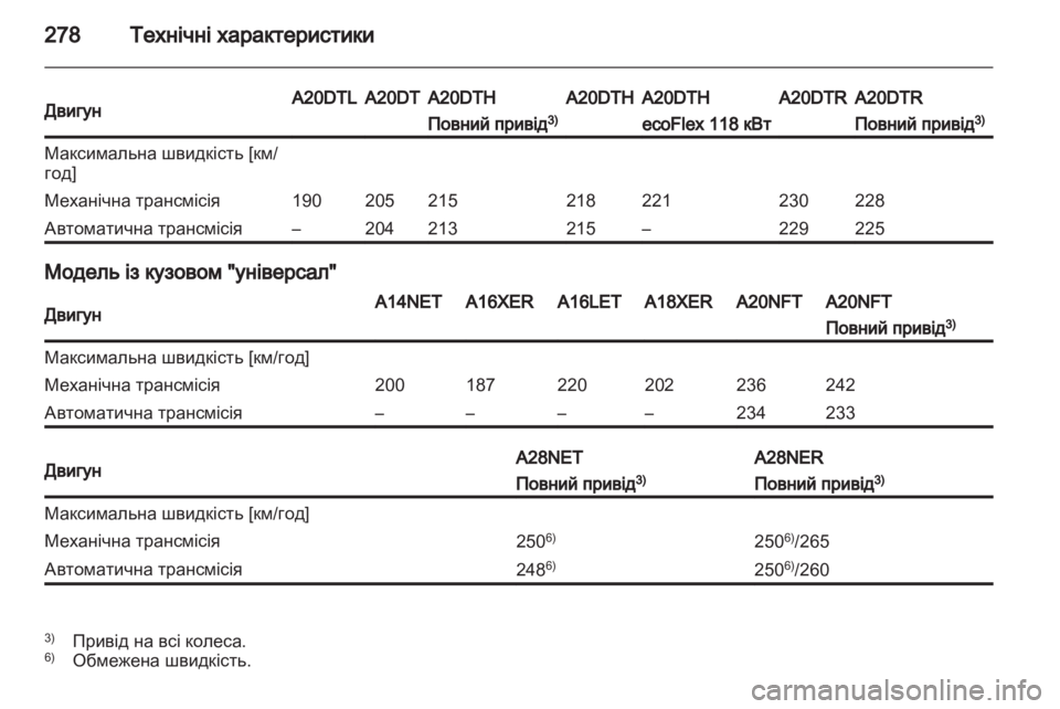 OPEL INSIGNIA 2013.5 Посібник з експлуатації (in Ukrainian) OPEL INSIGNIA 2013.5 Посібник з експлуатації (in Ukrainian)