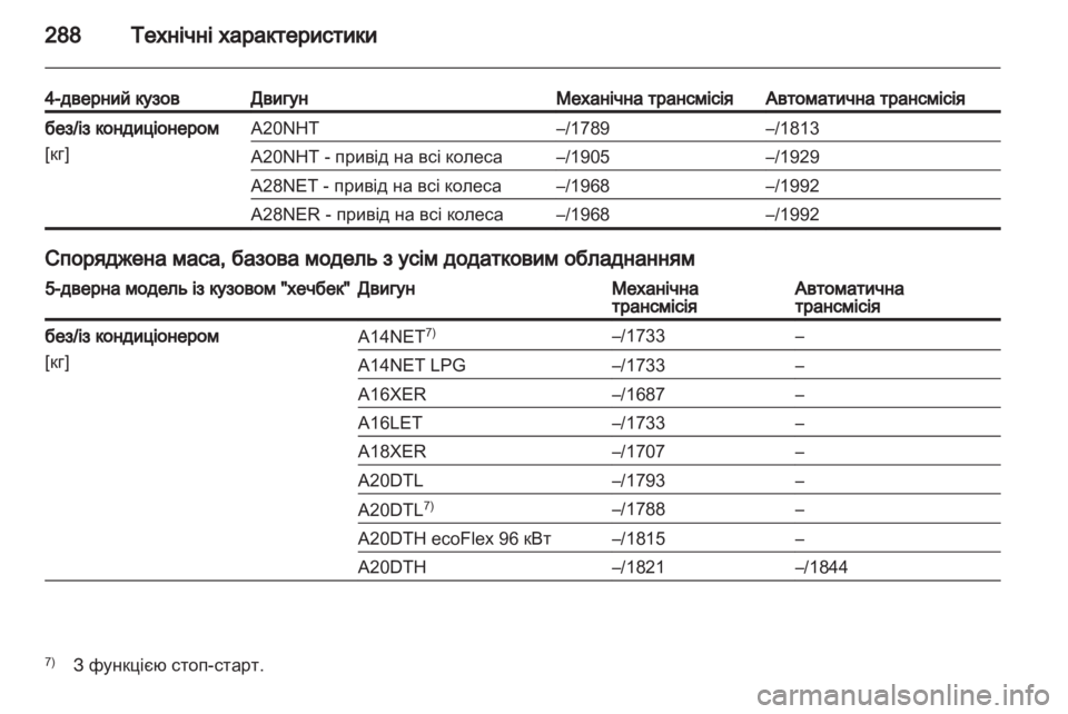 OPEL INSIGNIA 2013.5 Посібник з експлуатації (in Ukrainian) OPEL INSIGNIA 2013.5 Посібник з експлуатації (in Ukrainian)