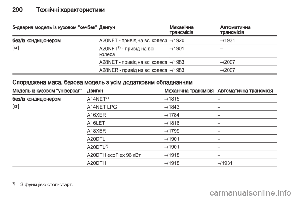 OPEL INSIGNIA 2013.5 Посібник з експлуатації (in Ukrainian) OPEL INSIGNIA 2013.5 Посібник з експлуатації (in Ukrainian)