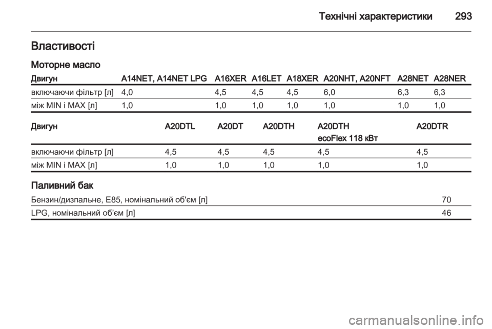 OPEL INSIGNIA 2013.5 Посібник з експлуатації (in Ukrainian) OPEL INSIGNIA 2013.5 Посібник з експлуатації (in Ukrainian)