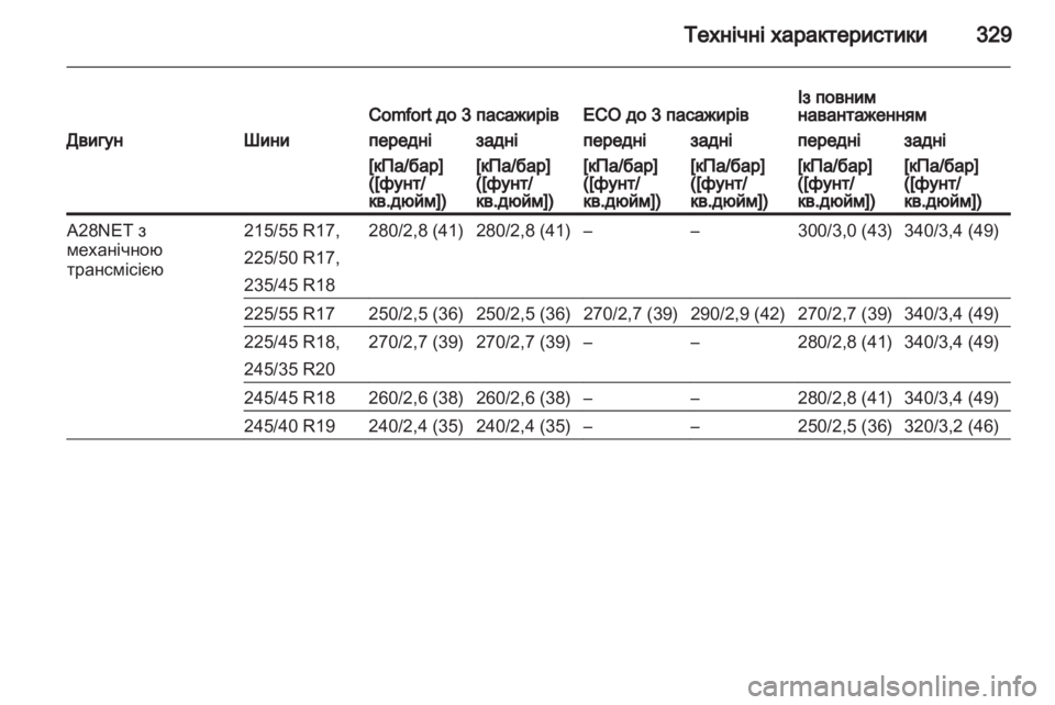 OPEL INSIGNIA 2013.5 Посібник з експлуатації (in Ukrainian) OPEL INSIGNIA 2013.5 Посібник з експлуатації (in Ukrainian)