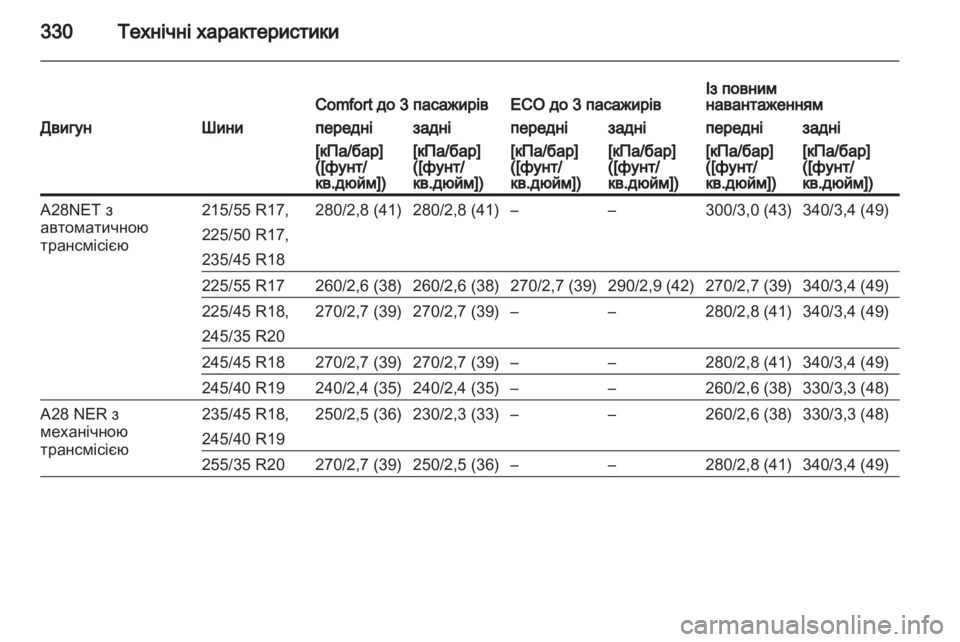 OPEL INSIGNIA 2013.5 Посібник з експлуатації (in Ukrainian) OPEL INSIGNIA 2013.5 Посібник з експлуатації (in Ukrainian)