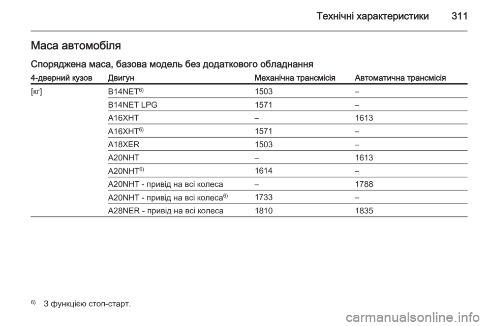 OPEL INSIGNIA 2014  Посібник з експлуатації (in Ukrainian) Технічні характеристики311Маса автомобіляСпоряджена маса, базова модель без додаткового обладнання4-дверний