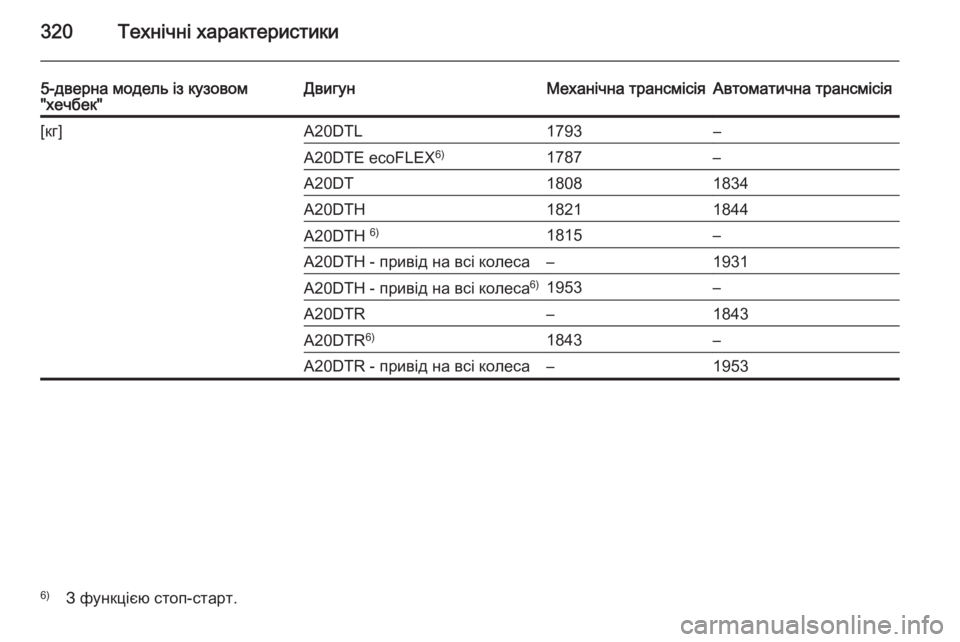 OPEL INSIGNIA 2014  Посібник з експлуатації (in Ukrainian) 320Технічні характеристики
5-дверна модель із кузовом
"хечбек"ДвигунМеханічна трансмісіяАвтоматична тра
