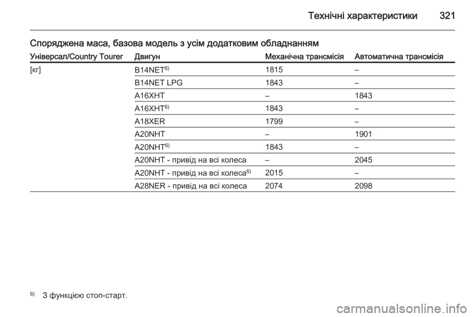 OPEL INSIGNIA 2014  Посібник з експлуатації (in Ukrainian) Технічні характеристики321
Споряджена маса, базова модель з усім додатковим обладнаннямУніверсал/Country TourerДви
