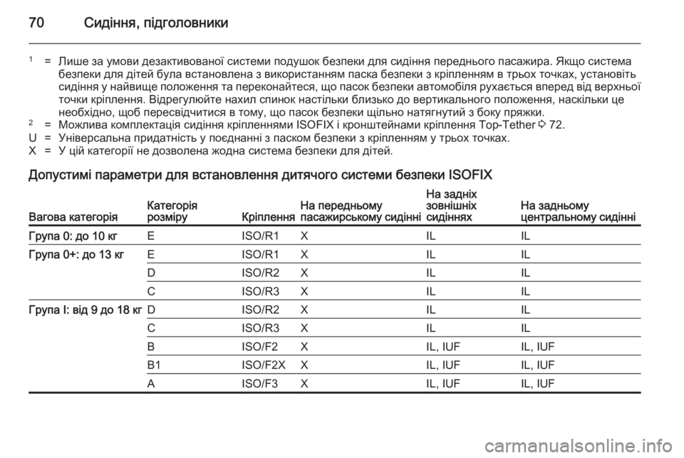 OPEL INSIGNIA 2014  Посібник з експлуатації (in Ukrainian) 70Сидіння, підголовники
1=Лише за умови дезактивованої системи подушок безпеки для сидіння переднього пасажи