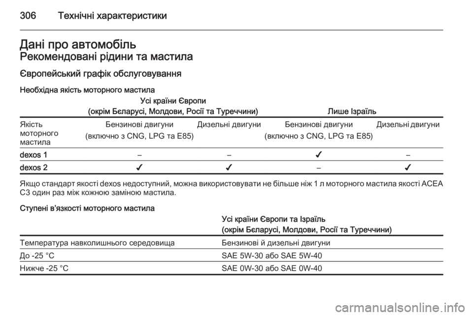 OPEL INSIGNIA 2014.5 Посібник з експлуатації (in Ukrainian) 306Технічні характеристикиДані про автомобільРекомендовані рідини та мастила
Європейський графік обслугову OPEL INSIGNIA 2014.5 Посібник з експлуатації (in Ukrainian) 306Технічні характеристикиДані про автомобільРекомендовані рідини та мастила
Європейський графік обслугову