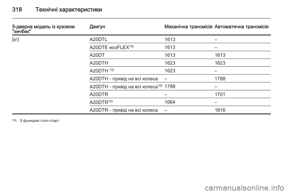 OPEL INSIGNIA 2014.5  Посібник з експлуатації (in Ukrainian) 318Технічні характеристики
5-дверна модель із кузовом
"хечбек"ДвигунМеханічна трансмісіяАвтоматична тра