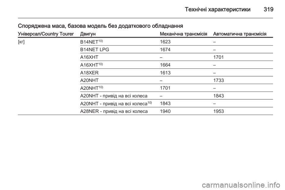 OPEL INSIGNIA 2014.5  Посібник з експлуатації (in Ukrainian) Технічні характеристики319
Споряджена маса, базова модель без додаткового обладнанняУніверсал/Country TourerДвигу