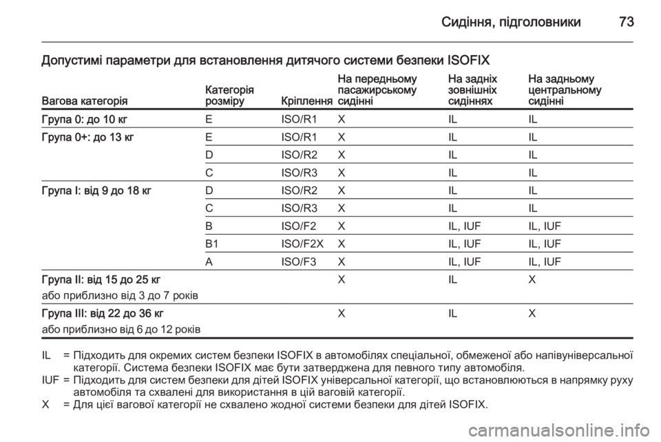 OPEL INSIGNIA 2015  Посібник з експлуатації (in Ukrainian) Сидіння, підголовники73
Допустимі параметри для встановлення дитячого системи безпеки ISOFIX
Вагова категоріяК