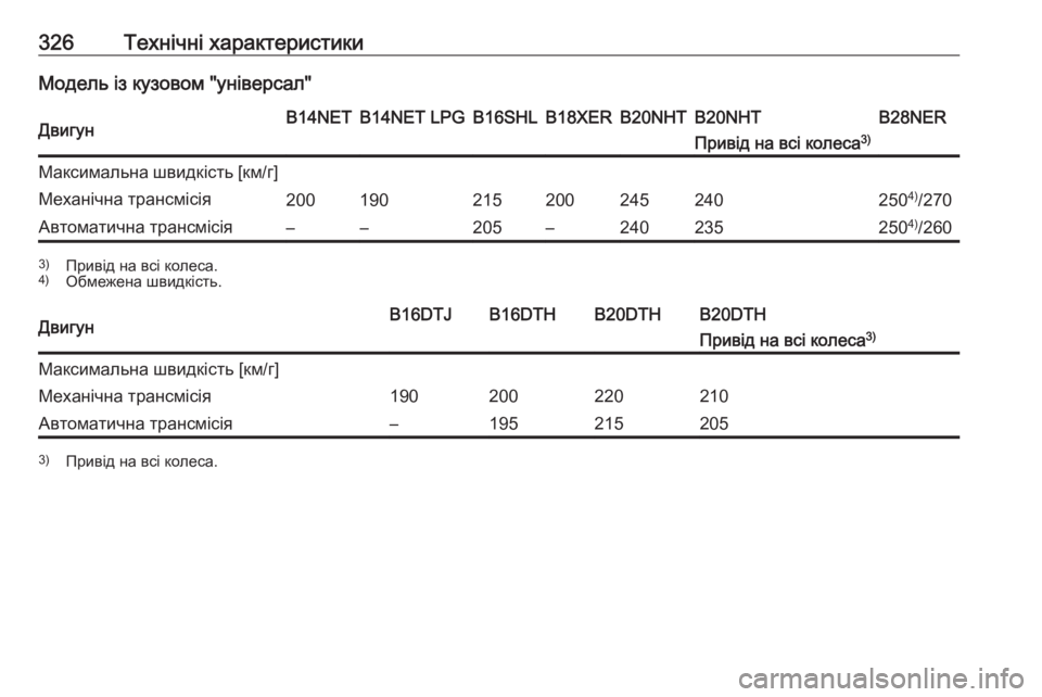 OPEL INSIGNIA 2016  Посібник з експлуатації (in Ukrainian) 326Технічні характеристикиМодель із кузовом "універсал"ДвигунB14NETB14NET LPGB16SHLB18XERB20NHTB20NHTB28NERПривід на всі коле