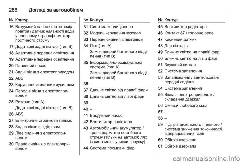 OPEL INSIGNIA 2017  Посібник з експлуатації (in Ukrainian) 286Догляд за автомобілем№Контур16Вакуумний насос / витратомір
повітря / датчик наявності води у пальному / тра�