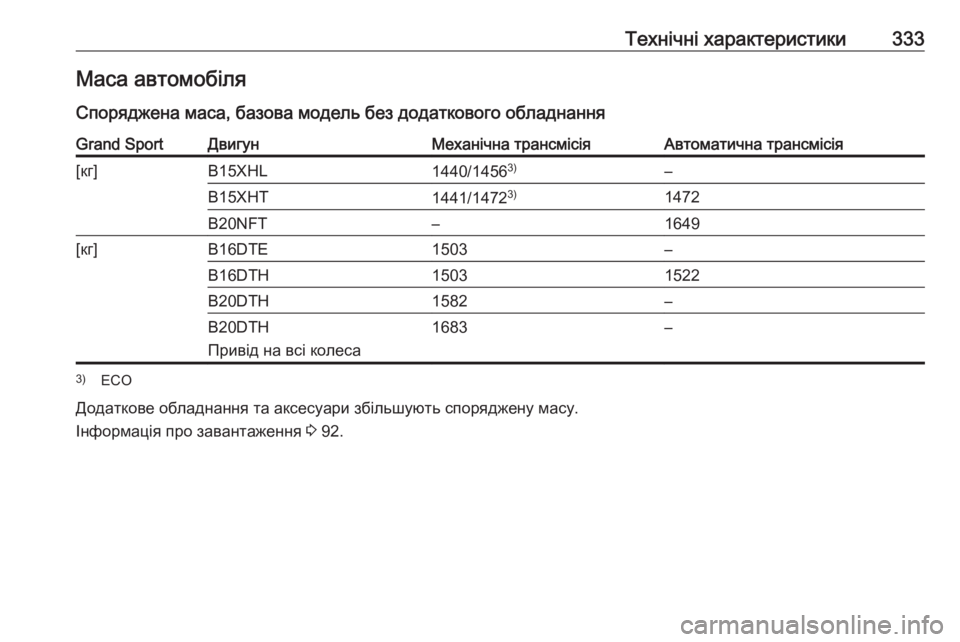 OPEL INSIGNIA BREAK 2017.75  Посібник з експлуатації (in Ukrainian) Технічні характеристики333Маса автомобіляСпоряджена маса, базова модель без додаткового обладнанняGrand SportДв