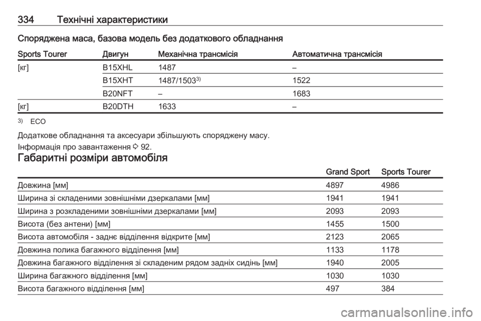 OPEL INSIGNIA BREAK 2017.75  Посібник з експлуатації (in Ukrainian) 334Технічні характеристикиСпоряджена маса, базова модель без додаткового обладнанняSports TourerДвигунМеханічна 
