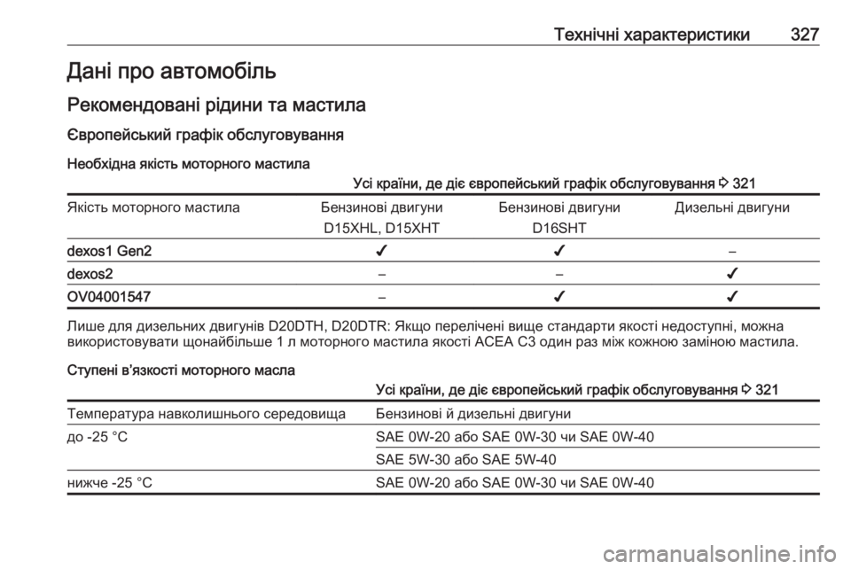OPEL INSIGNIA BREAK 2019.5 Посібник з експлуатації (in Ukrainian) Технічні характеристики327Дані про автомобіль
Рекомендовані рідини та мастила
Європейський графік обслугов OPEL INSIGNIA BREAK 2019.5 Посібник з експлуатації (in Ukrainian) Технічні характеристики327Дані про автомобіль
Рекомендовані рідини та мастила
Європейський графік обслугов