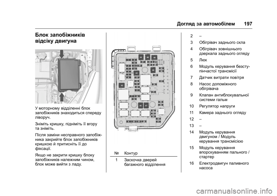 OPEL KARL 2016  Посібник з експлуатації (in Ukrainian) OPEL Karl Owner Manual (GMK-Localizing-EU LHD-9231167) - 2016 - crc -
9/8/15
Догляд за автомобілем197
Блок запобіжників
відсіку двигуна
У моторн