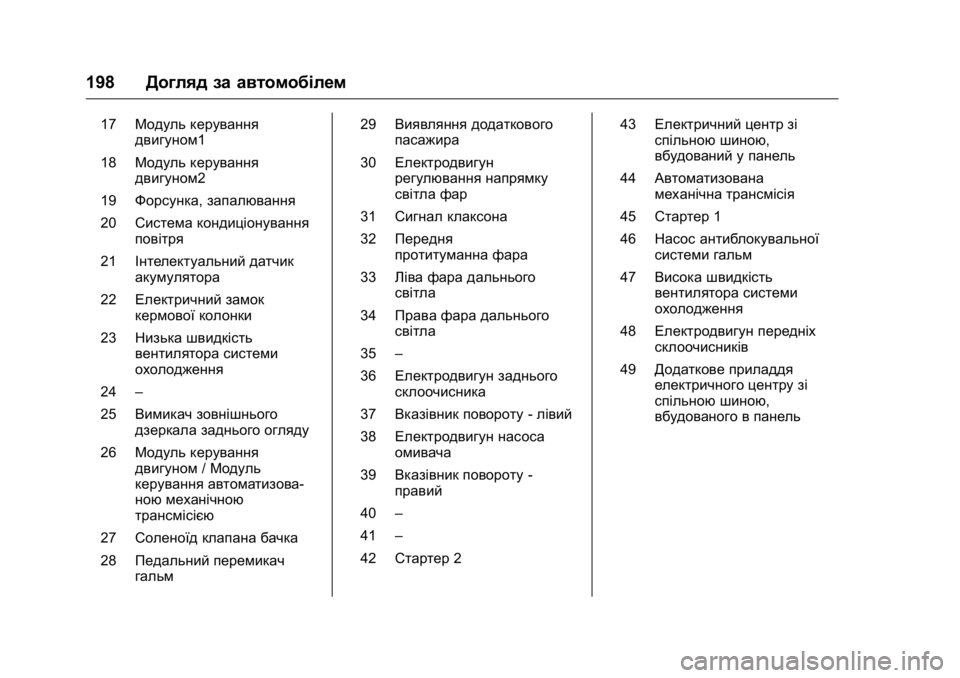 OPEL KARL 2016  Посібник з експлуатації (in Ukrainian) OPEL Karl Owner Manual (GMK-Localizing-EU LHD-9231167) - 2016 - crc -
9/8/15
198Догляд за автомобілем
17Модуль керування
двигуном1
18 Модуль керув�