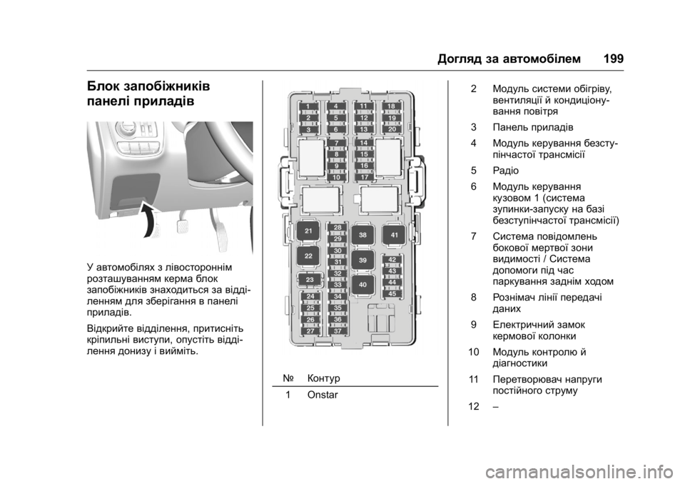 OPEL KARL 2016  Посібник з експлуатації (in Ukrainian) OPEL Karl Owner Manual (GMK-Localizing-EU LHD-9231167) - 2016 - crc -
9/8/15
Догляд за автомобілем199
Блок запобіжників
панелі приладів
У автомо