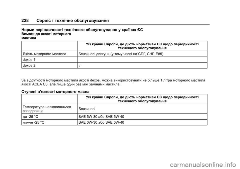 OPEL KARL 2016 Посібник з експлуатації (in Ukrainian) OPEL Karl Owner Manual (GMK-Localizing-EU LHD-9231167) - 2016 - crc -
9/8/15
228Сервіс і технічне обслуговування
Норми періодичності технічного OPEL KARL 2016 Посібник з експлуатації (in Ukrainian) OPEL Karl Owner Manual (GMK-Localizing-EU LHD-9231167) - 2016 - crc -
9/8/15
228Сервіс і технічне обслуговування
Норми періодичності технічного