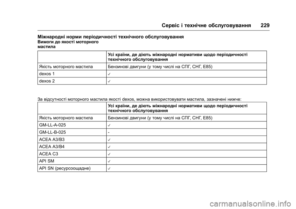 OPEL KARL 2016 Посібник з експлуатації (in Ukrainian) OPEL Karl Owner Manual (GMK-Localizing-EU LHD-9231167) - 2016 - crc -
9/8/15
Сервіс і технічне обслуговування229
Міжнародні норми періодичності OPEL KARL 2016 Посібник з експлуатації (in Ukrainian) OPEL Karl Owner Manual (GMK-Localizing-EU LHD-9231167) - 2016 - crc -
9/8/15
Сервіс і технічне обслуговування229
Міжнародні норми періодичності