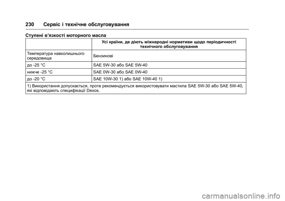OPEL KARL 2016 Посібник з експлуатації (in Ukrainian) OPEL Karl Owner Manual (GMK-Localizing-EU LHD-9231167) - 2016 - crc -
9/8/15
230Сервіс і технічне обслуговування
Ступені в’язкості моторного ма OPEL KARL 2016 Посібник з експлуатації (in Ukrainian) OPEL Karl Owner Manual (GMK-Localizing-EU LHD-9231167) - 2016 - crc -
9/8/15
230Сервіс і технічне обслуговування
Ступені в’язкості моторного ма