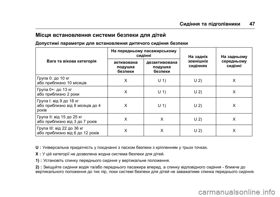 OPEL KARL 2016 Посібник з експлуатації (in Ukrainian) OPEL Karl Owner Manual (GMK-Localizing-EU LHD-9231167) - 2016 -
CRC - 9/8/15
Сидіння та підголівники47
Місця встановлення системи безпеки для д OPEL KARL 2016 Посібник з експлуатації (in Ukrainian) OPEL Karl Owner Manual (GMK-Localizing-EU LHD-9231167) - 2016 -
CRC - 9/8/15
Сидіння та підголівники47
Місця встановлення системи безпеки для д
