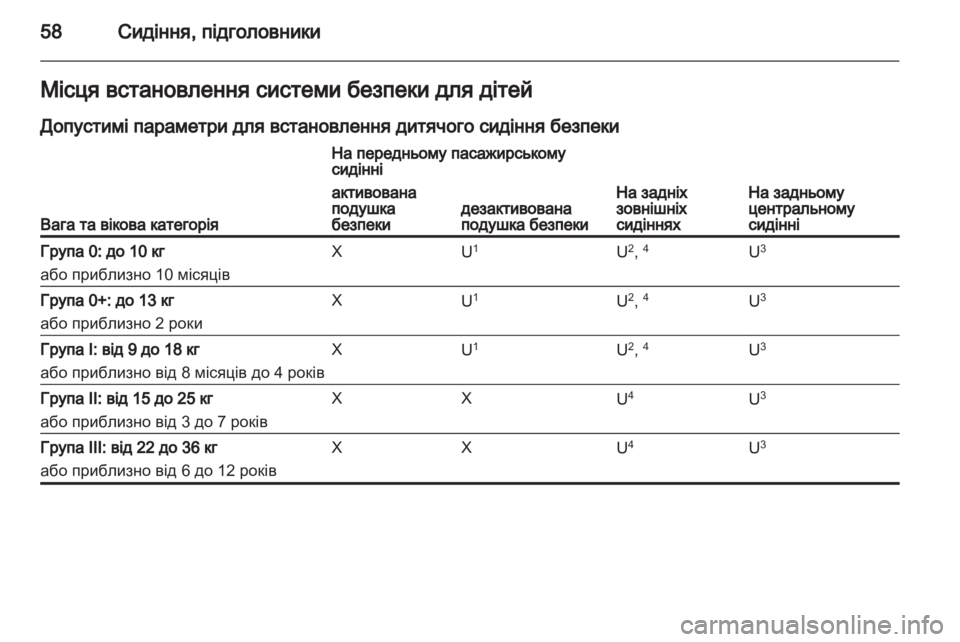 OPEL MERIVA 2011.5 Посібник з експлуатації (in Ukrainian) OPEL MERIVA 2011.5 Посібник з експлуатації (in Ukrainian)
