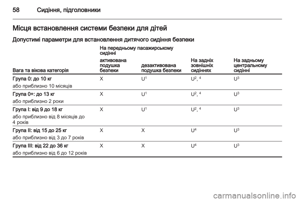 OPEL MERIVA 2012 Посібник з експлуатації (in Ukrainian) OPEL MERIVA 2012 Посібник з експлуатації (in Ukrainian)
