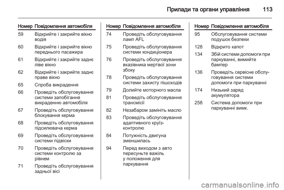 OPEL MERIVA 2012.5  Посібник з експлуатації (in Ukrainian) 