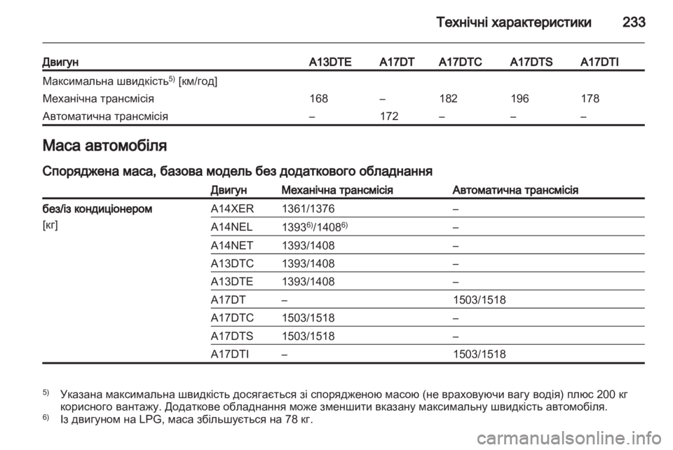 OPEL MERIVA 2012.5 Посібник з експлуатації (in Ukrainian) OPEL MERIVA 2012.5 Посібник з експлуатації (in Ukrainian)