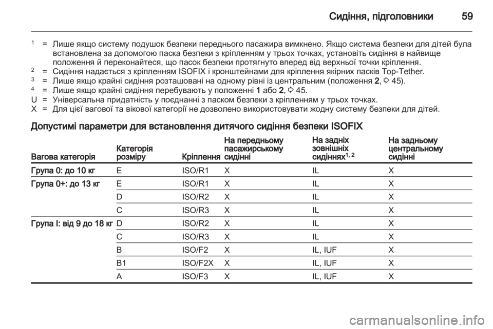 OPEL MERIVA 2012.5  Посібник з експлуатації (in Ukrainian) 