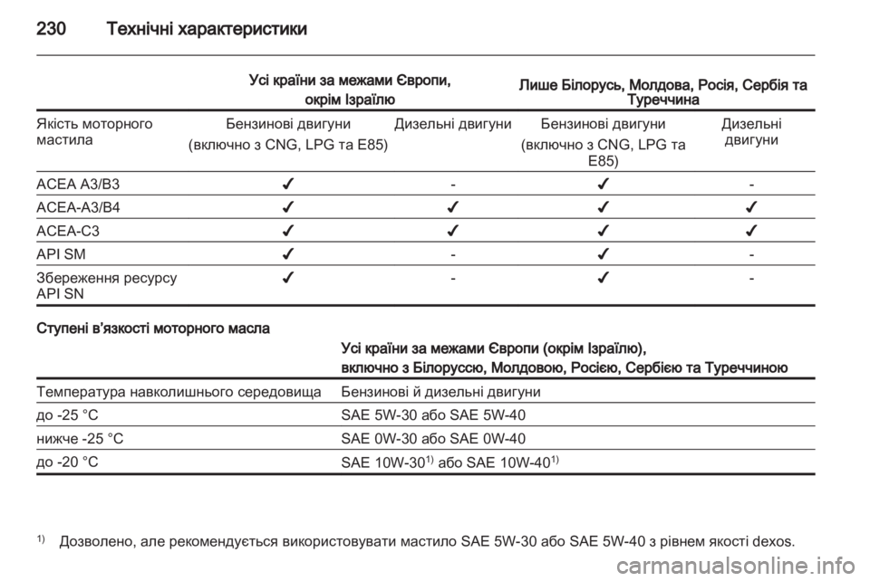 OPEL MERIVA 2013 Посібник з експлуатації (in Ukrainian) OPEL MERIVA 2013 Посібник з експлуатації (in Ukrainian)