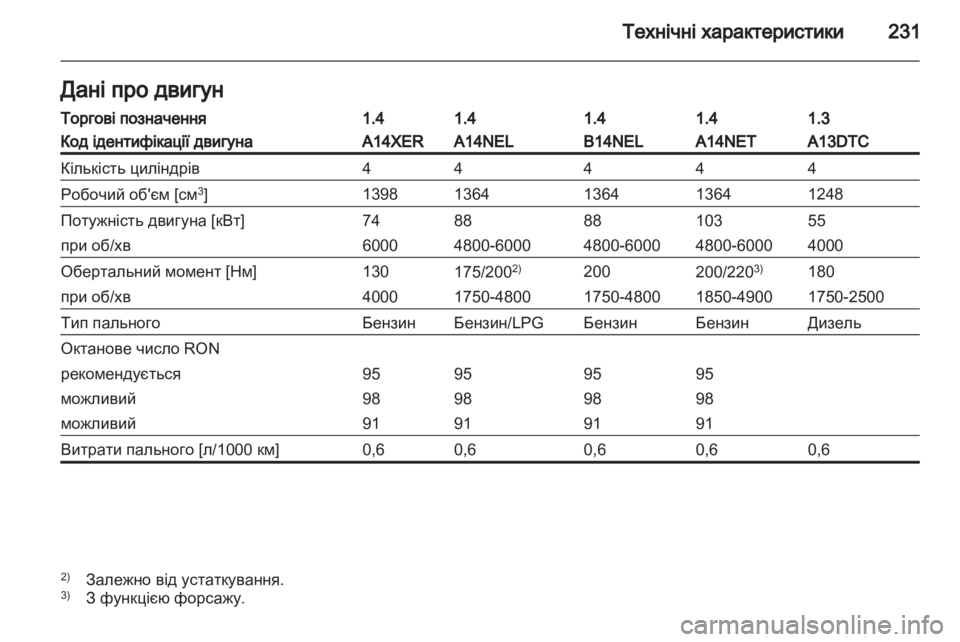 OPEL MERIVA 2013 Посібник з експлуатації (in Ukrainian) OPEL MERIVA 2013 Посібник з експлуатації (in Ukrainian)