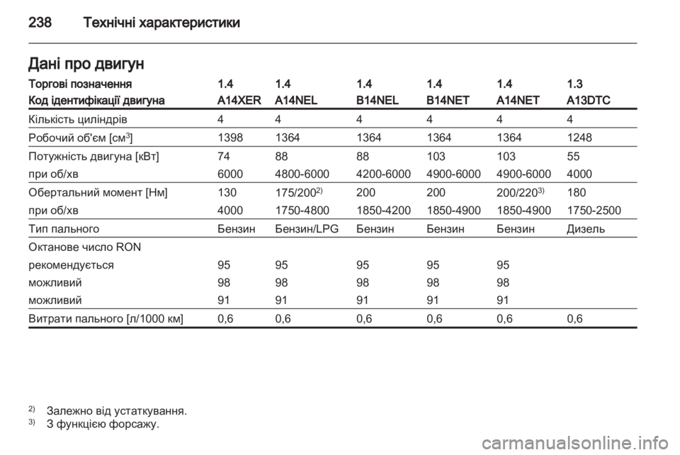 OPEL MERIVA 2013.5 Посібник з експлуатації (in Ukrainian) OPEL MERIVA 2013.5 Посібник з експлуатації (in Ukrainian)