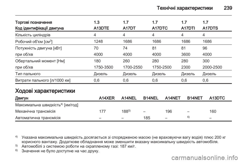 OPEL MERIVA 2013.5 Посібник з експлуатації (in Ukrainian) OPEL MERIVA 2013.5 Посібник з експлуатації (in Ukrainian)