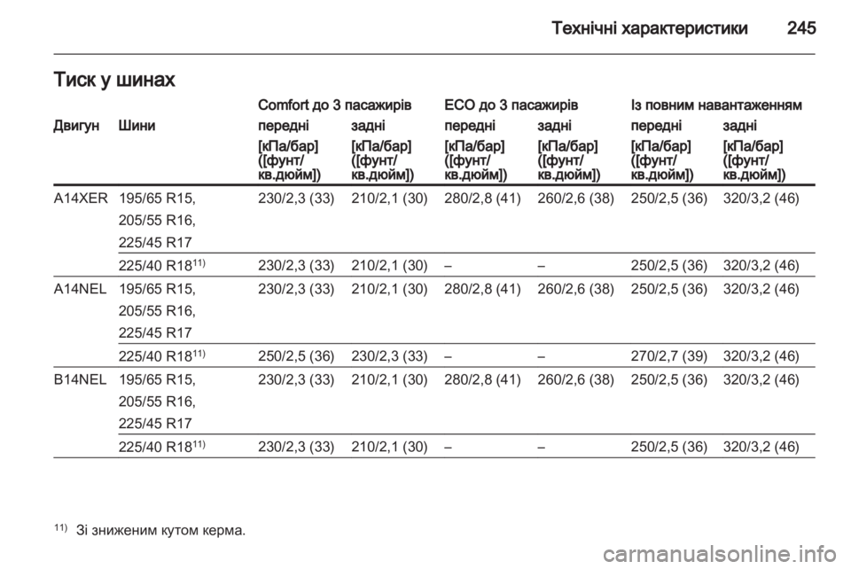 OPEL MERIVA 2013.5 Посібник з експлуатації (in Ukrainian) OPEL MERIVA 2013.5 Посібник з експлуатації (in Ukrainian)