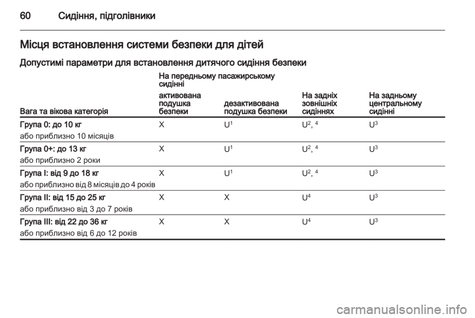 OPEL MERIVA 2013.5 Посібник з експлуатації (in Ukrainian) OPEL MERIVA 2013.5 Посібник з експлуатації (in Ukrainian)