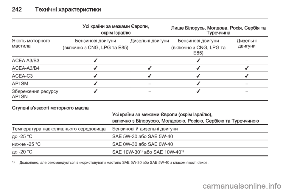 OPEL MERIVA 2014.5  Посібник з експлуатації (in Ukrainian) 242Технічні характеристики
Усі країни за межами Європи,окрім ІзраїлюЛише Білорусь, Молдова, Росія, Сербія та Т