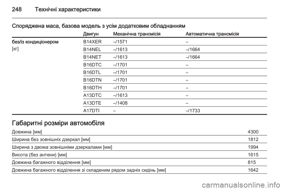 OPEL MERIVA 2014.5  Посібник з експлуатації (in Ukrainian) 248Технічні характеристики
Споряджена маса, базова модель з усім додатковим обладнаннямДвигунМеханічна тран