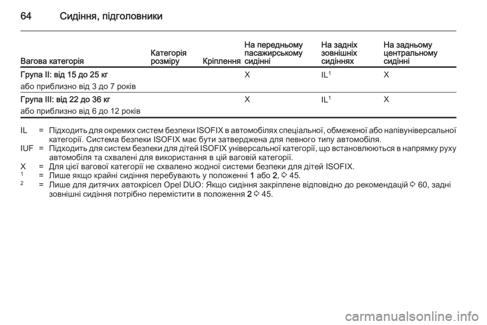 OPEL MERIVA 2014.5  Посібник з експлуатації (in Ukrainian) 64Сидіння, підголовникиВагова категоріяКатегорія
розміруКріплення
На передньому
пасажирському
сидінніНа з