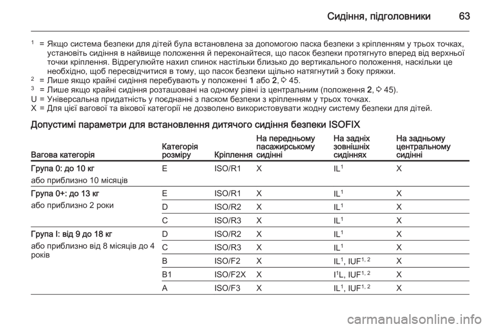 OPEL MERIVA 2015 Посібник з експлуатації (in Ukrainian) Сидіння, підголовники63
1=Якщо система безпеки для дітей була встановлена за допомогою паска безпеки з кріпле OPEL MERIVA 2015 Посібник з експлуатації (in Ukrainian) Сидіння, підголовники63
1=Якщо система безпеки для дітей була встановлена за допомогою паска безпеки з кріпле