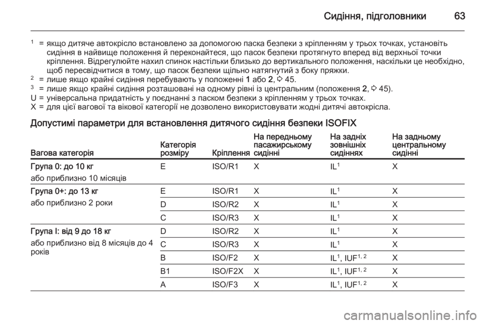 OPEL MERIVA 2015.5 Посібник з експлуатації (in Ukrainian) Сидіння, підголовники63
1=якщо дитяче автокрісло встановлено за допомогою паска безпеки з кріпленням у трьох OPEL MERIVA 2015.5 Посібник з експлуатації (in Ukrainian) Сидіння, підголовники63
1=якщо дитяче автокрісло встановлено за допомогою паска безпеки з кріпленням у трьох