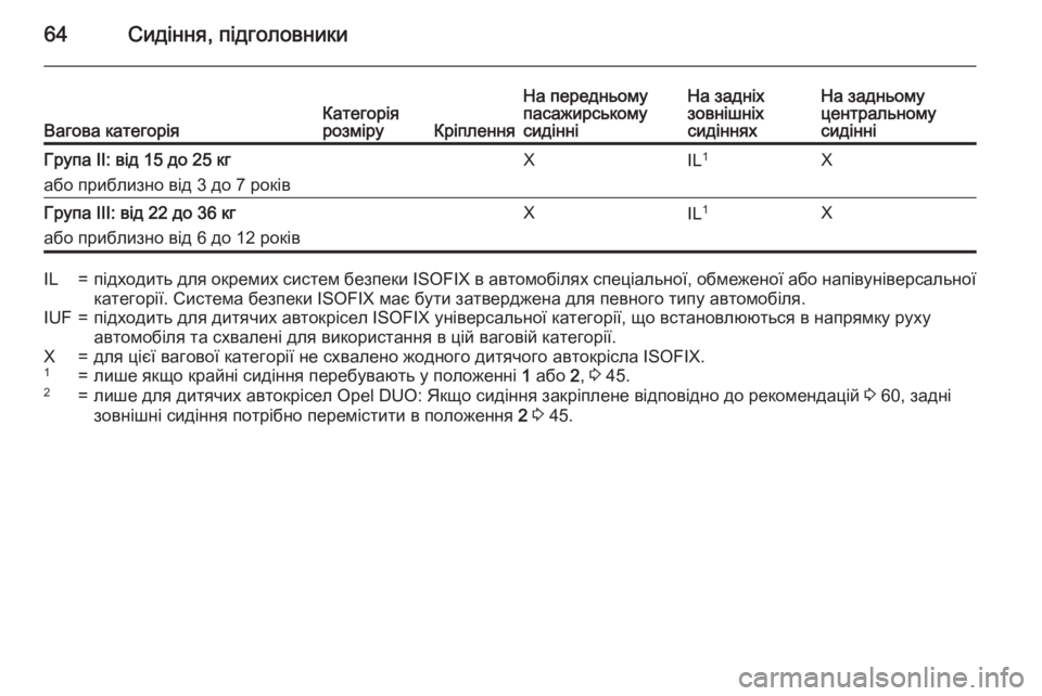 OPEL MERIVA 2015.5 Посібник з експлуатації (in Ukrainian) 64Сидіння, підголовникиВагова категоріяКатегорія
розміруКріплення
На передньому
пасажирському
сидінніНа з OPEL MERIVA 2015.5 Посібник з експлуатації (in Ukrainian) 64Сидіння, підголовникиВагова категоріяКатегорія
розміруКріплення
На передньому
пасажирському
сидінніНа з