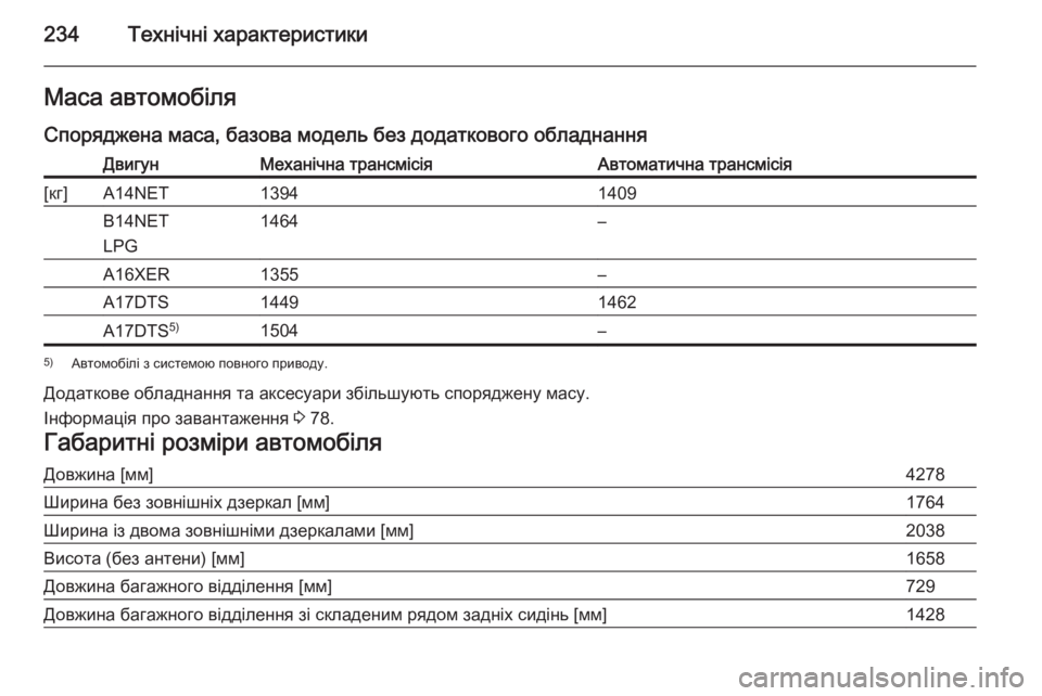 OPEL MOKKA 2015  Посібник з експлуатації (in Ukrainian) 234Технічні характеристикиМаса автомобіля
Споряджена маса, базова модель без додаткового обладнанняДвигунМ