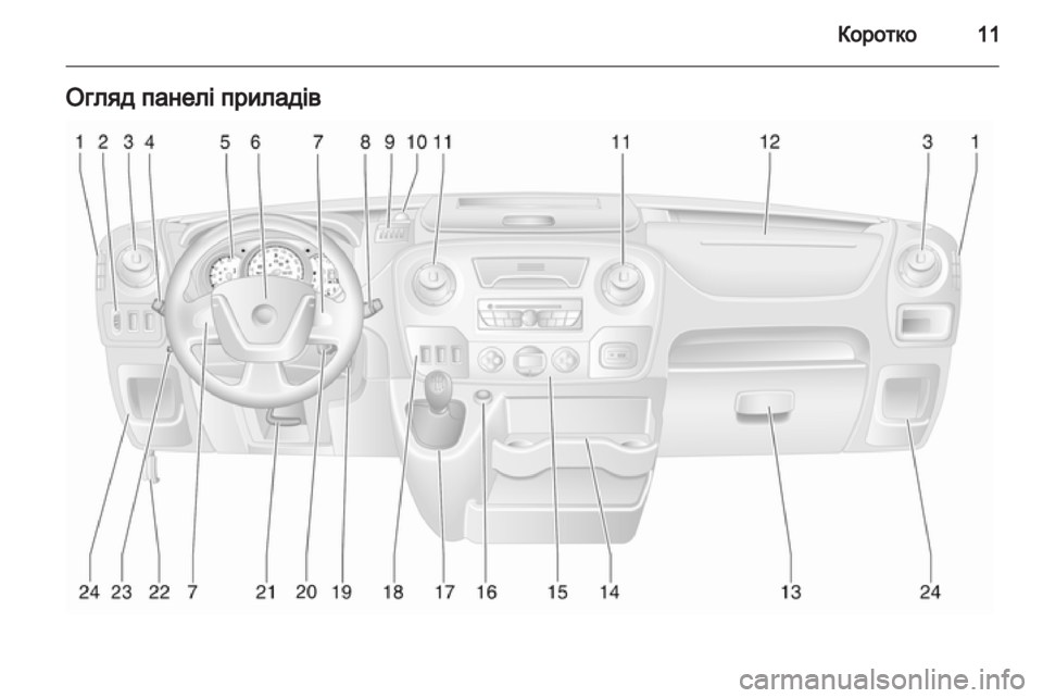OPEL MOVANO_B 2013.5 Посібник з експлуатації (in Ukrainian) OPEL MOVANO_B 2013.5 Посібник з експлуатації (in Ukrainian)