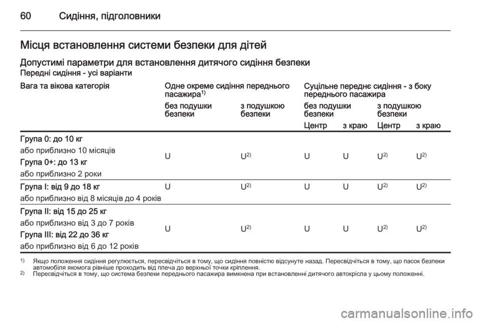 OPEL MOVANO_B 2014 Посібник з експлуатації (in Ukrainian) 60Сидіння, підголовникиМісця встановлення системи безпеки для дітей
Допустимі параметри для встановлення ди OPEL MOVANO_B 2014 Посібник з експлуатації (in Ukrainian) 60Сидіння, підголовникиМісця встановлення системи безпеки для дітей
Допустимі параметри для встановлення ди