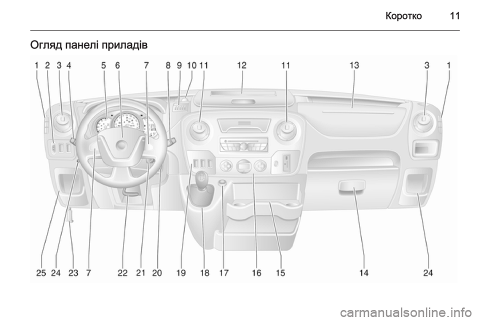OPEL MOVANO_B 2015.5  Посібник з експлуатації (in Ukrainian) Коротко11Огляд панелі приладів 
