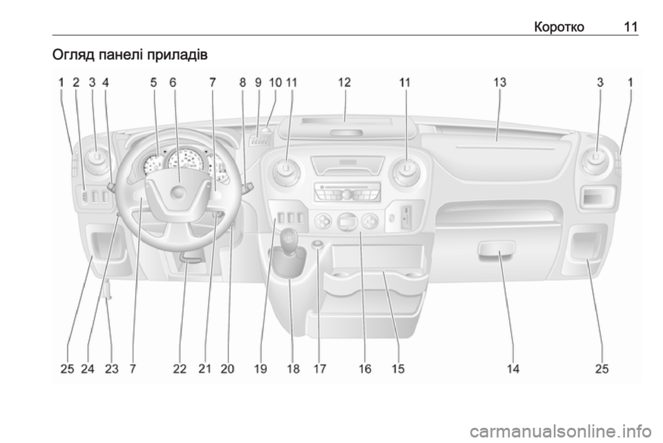 OPEL MOVANO_B 2016 Посібник з експлуатації (in Ukrainian) Коротко11Огляд панелі приладів OPEL MOVANO_B 2016 Посібник з експлуатації (in Ukrainian) Коротко11Огляд панелі приладів