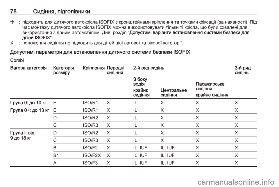OPEL MOVANO_B 2018.5  Посібник з експлуатації (in Ukrainian) 78Сидіння, підголівники<:підходить для дитячого автокрісла ISOFIX з кронштейнами кріплення та точками фіксації (